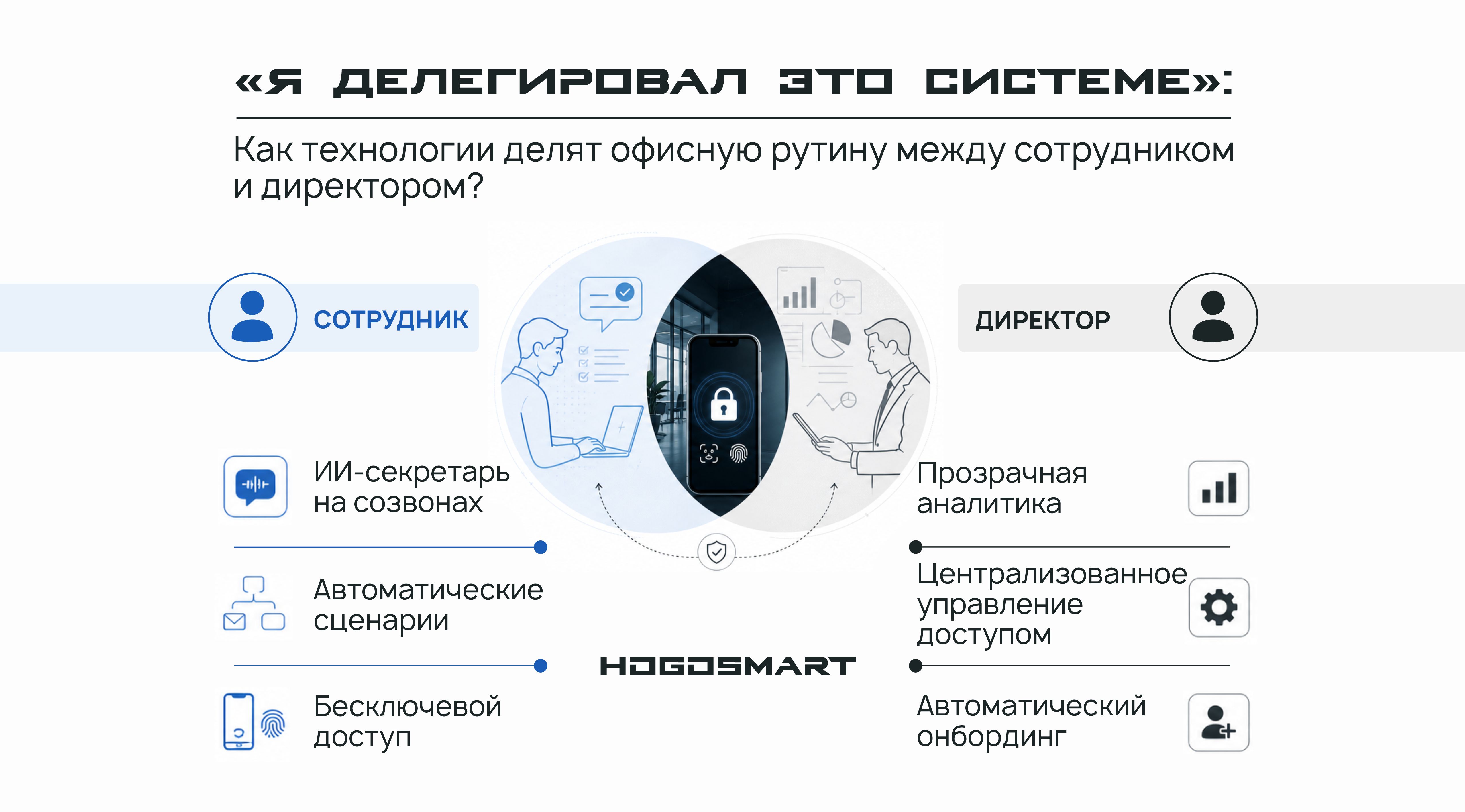 «Я делегировал это системе»: как технологии делят офисную рутину между сотрудником и директором