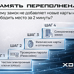 «Память переполнена»: Почему замок не добавляет...