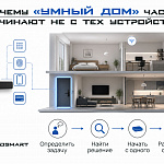 Почему «умный дом» часто начинают не...